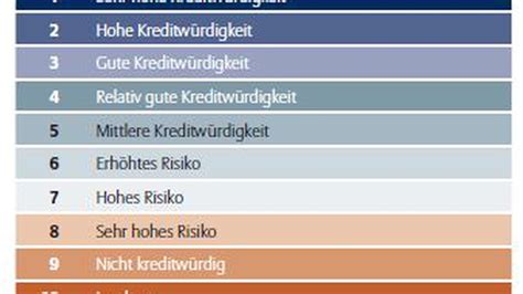 rating euler hermes|Euler Hermes research.